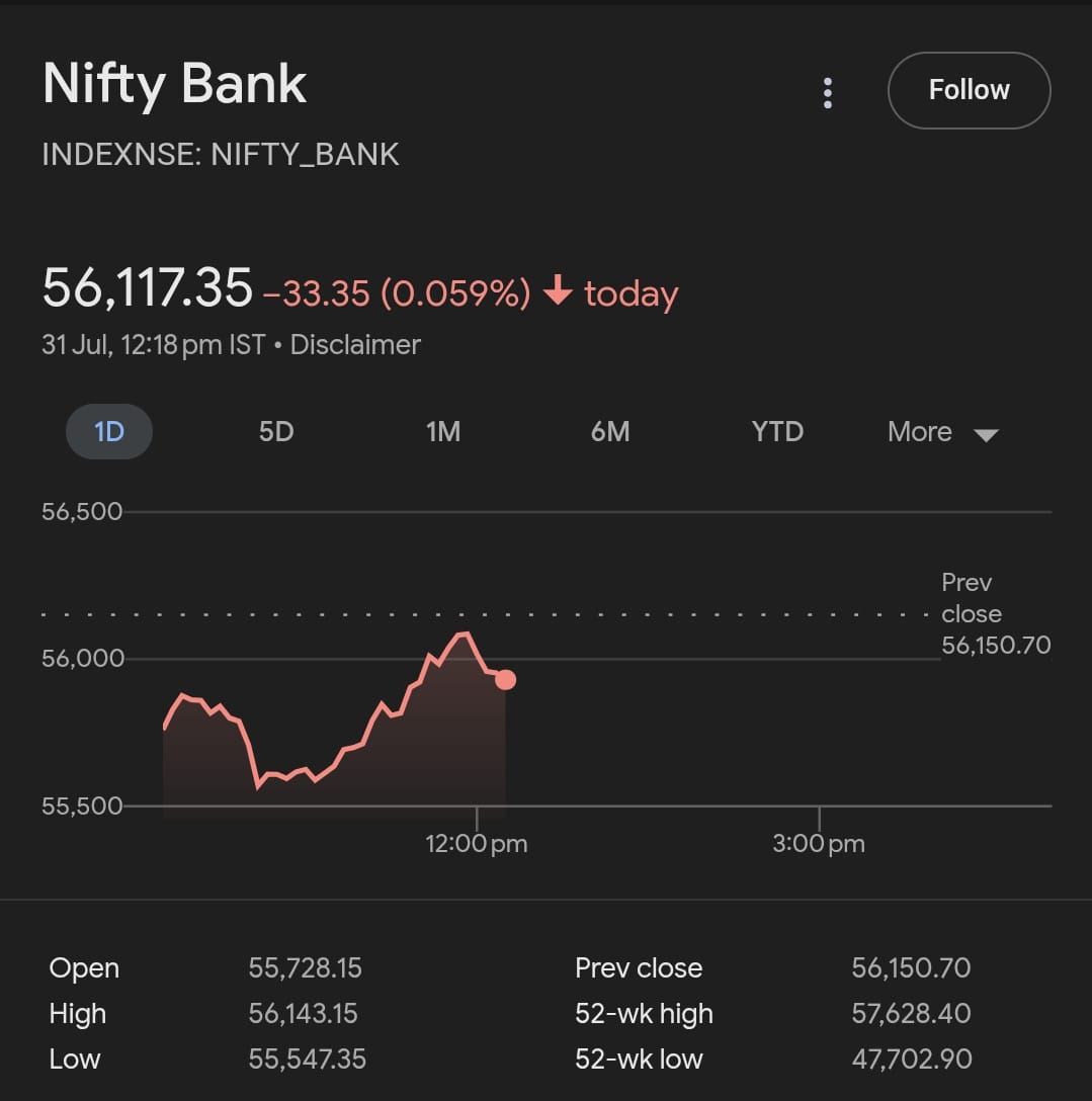NIFTY BANK Index Live