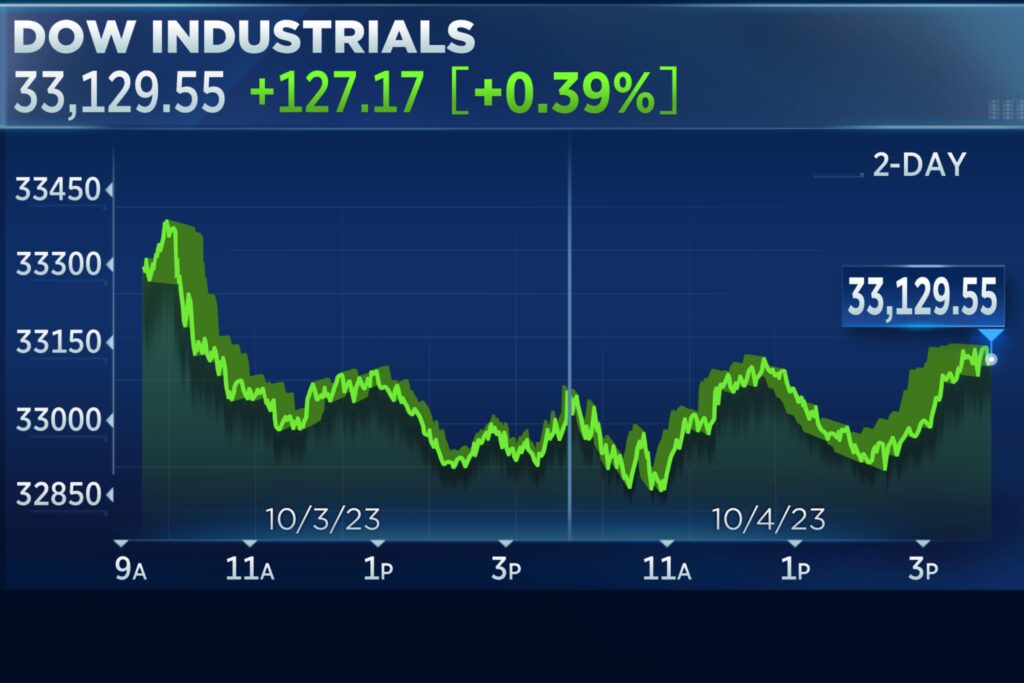 Which Share Is Best to Buy Today for Long Term?