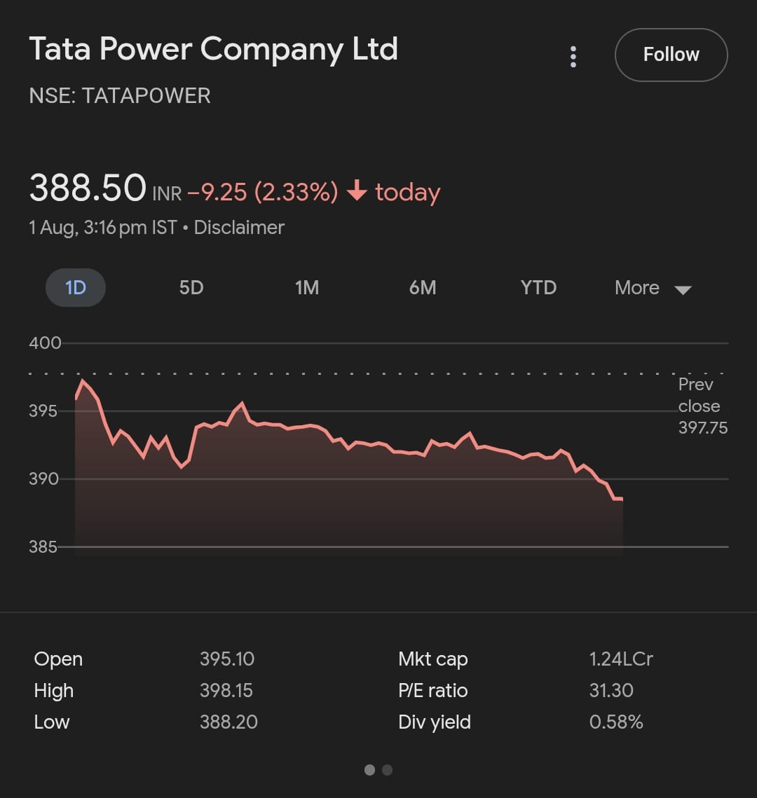 Tata Power: