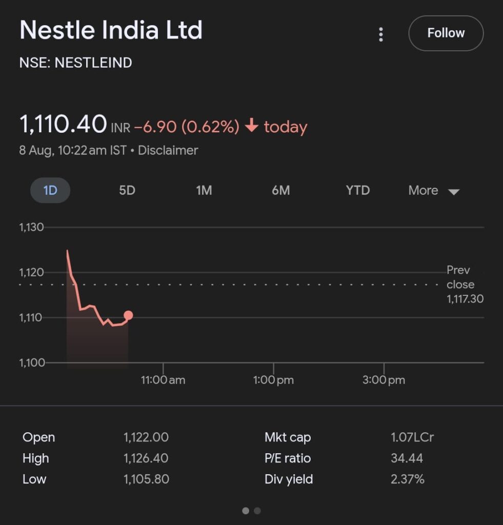 Nestle India Share Price