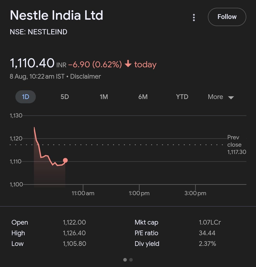 Nestle India Share Price