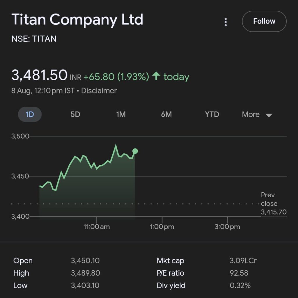 Titan Share Price