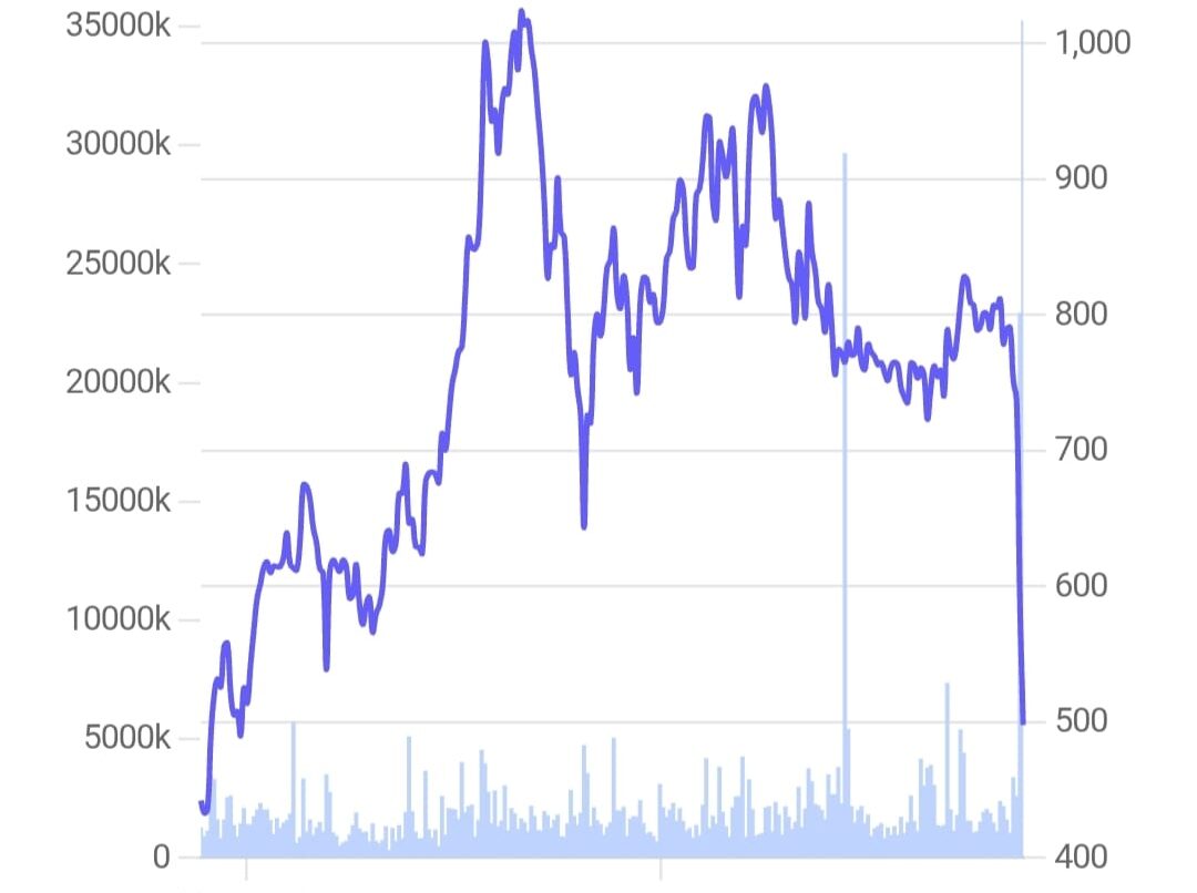PG Electroplast Share Price Target 2025