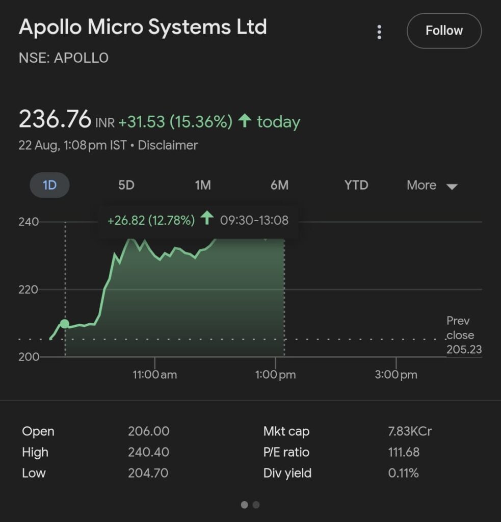 Apollo Micro Systems share price  